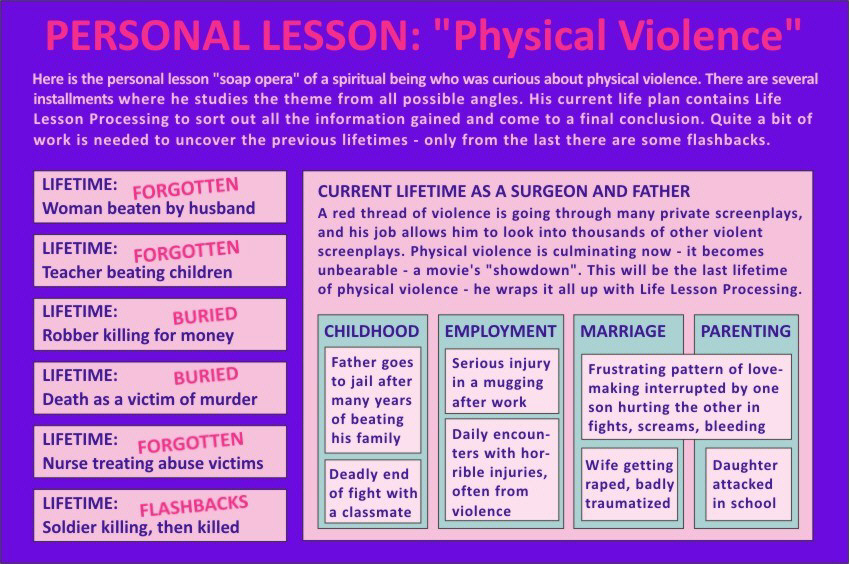 Personal lesson "soap opera" of physical violence
