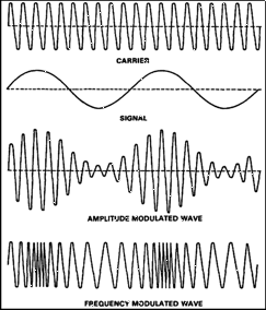 Click to enlarge this image of signal and carrier waves!